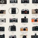 Эволюция фотоаппаратов Panasonic: от простых камер до профессиональных инструментов